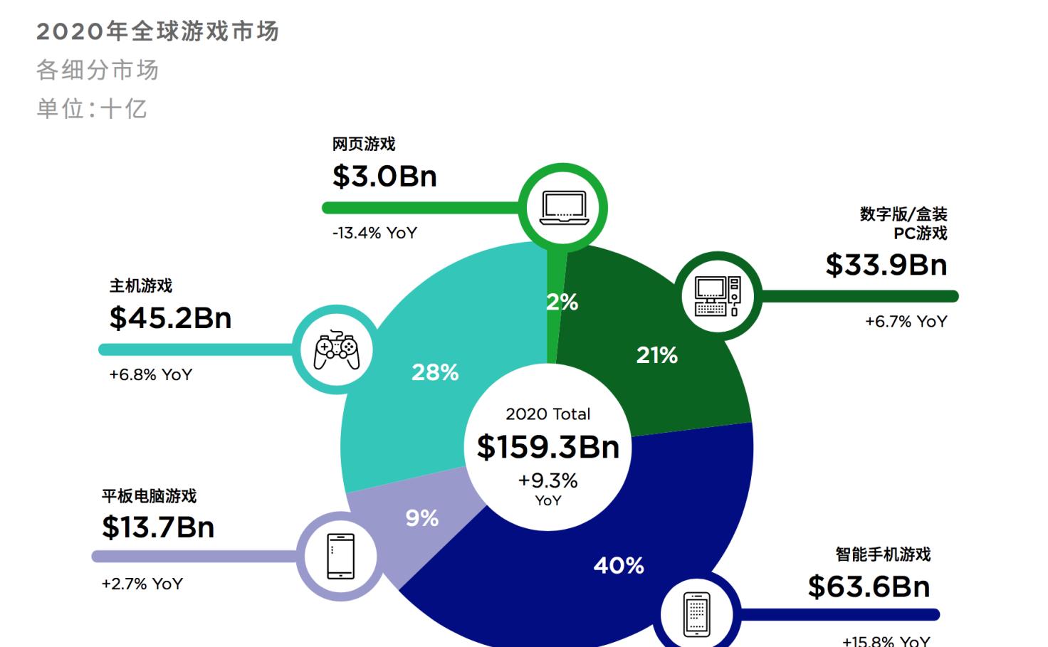 游戏市场如火如荼(图1) 84.jpg