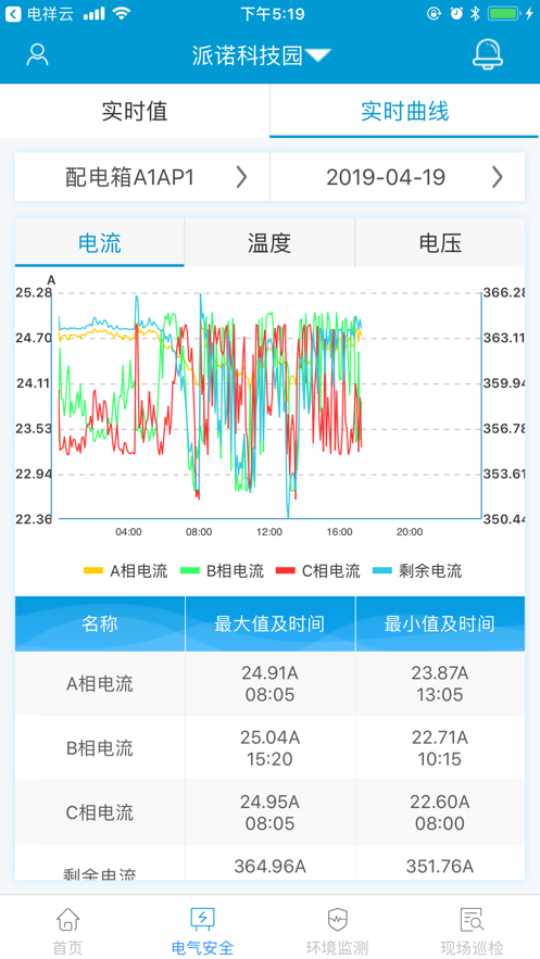 电能监测软件有哪些_电能监测软件_电能监测软件哪个好