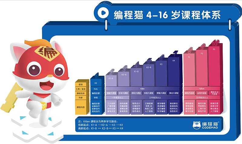 编程猫的网站是什么_编程猫的官网_编程猫官网