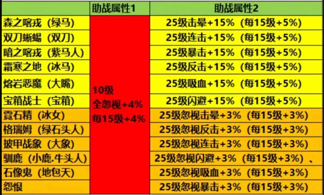 英雄联盟妮蔻技能_妮蔻技能_妮蔻技能图标