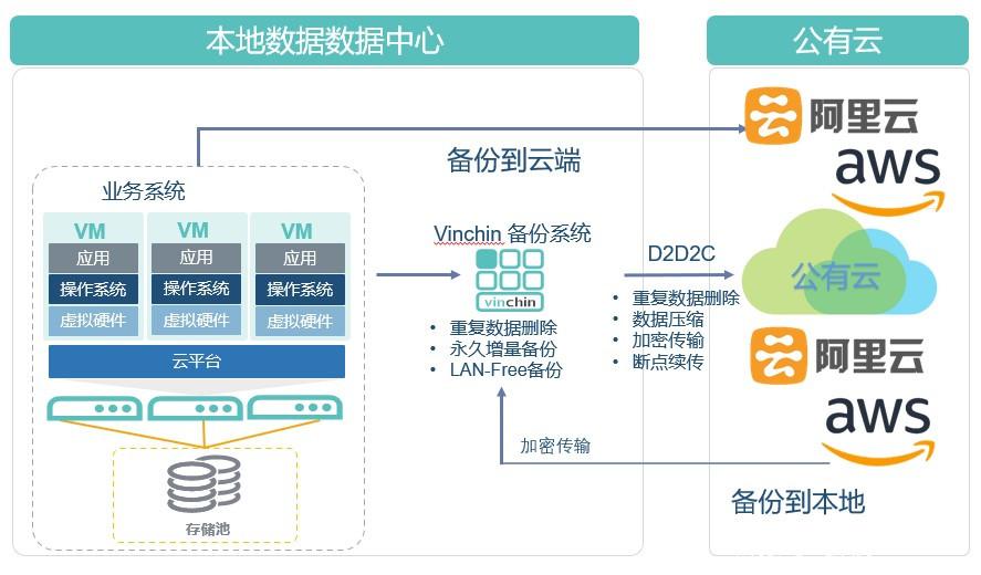 核桃云端_云端核桃8.1_核桃云端v4.4