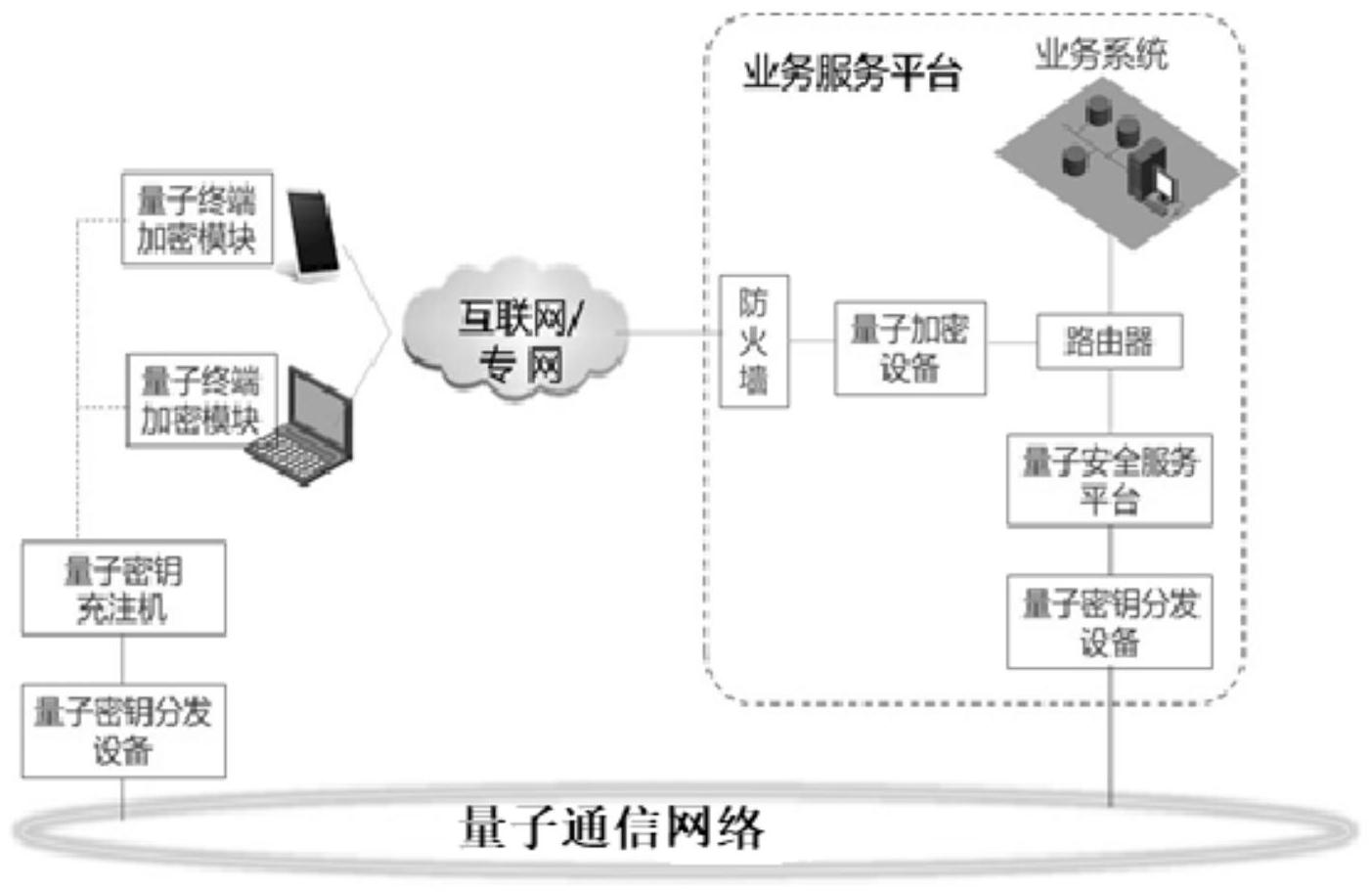 量子密话_量子说话_量子密码