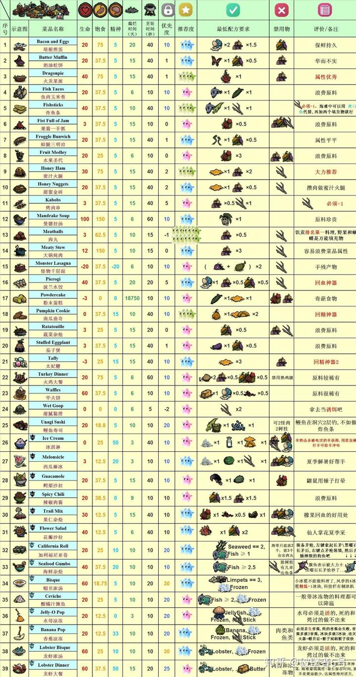 饥荒生成渡渡鸟代码_饥荒渡渡鸟代码怎么用_饥荒渡渡鸟代码