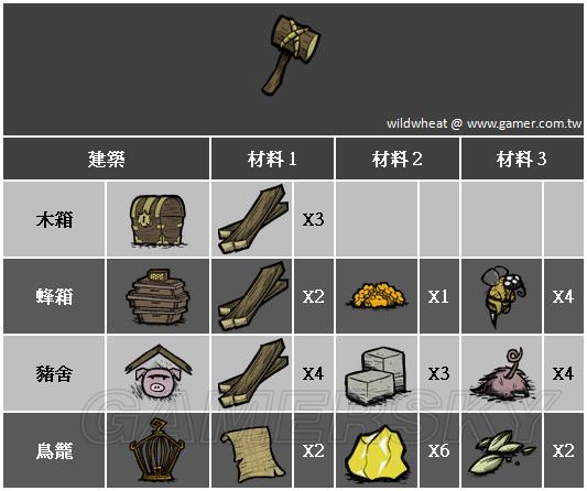 饥荒渡渡鸟代码怎么用_饥荒渡渡鸟代码_饥荒生成渡渡鸟代码
