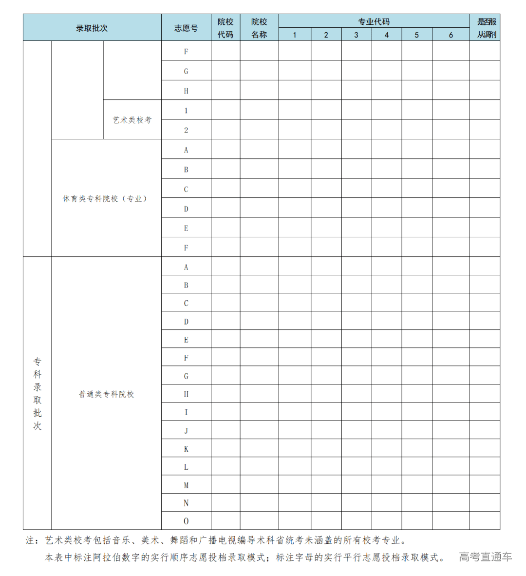 高考填报志愿阳光高考_高考志愿填报网阳光_阳光高考志愿app