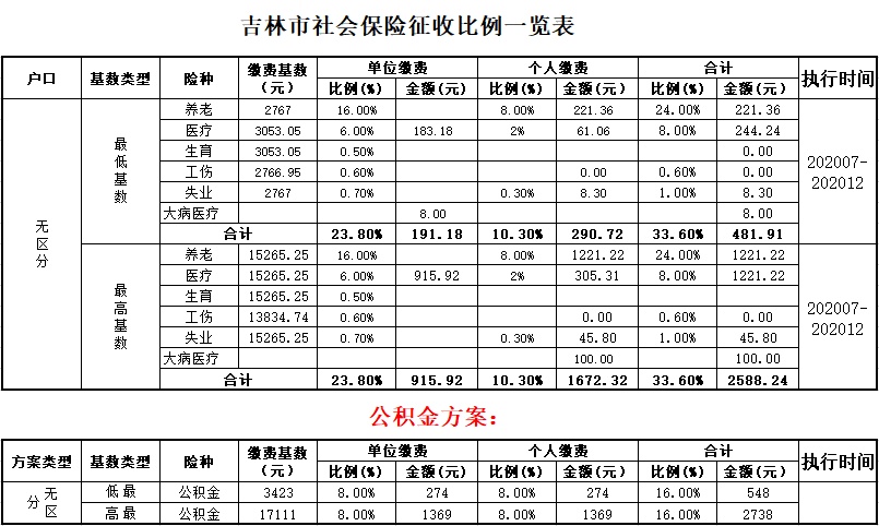 社保吉林掌上社保_吉林掌上社保_下载吉林掌上社保