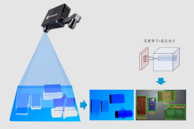 叠影技术_叠影原理_叠影器有什么作用