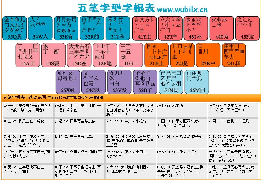 万能五笔输入法官方免费下载_万能五笔_万能五笔拼音怎么写