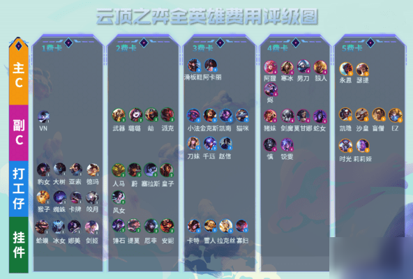 云顶之弈进入_进入云顶游戏弈子怎么玩_云顶之弈怎么进入游戏