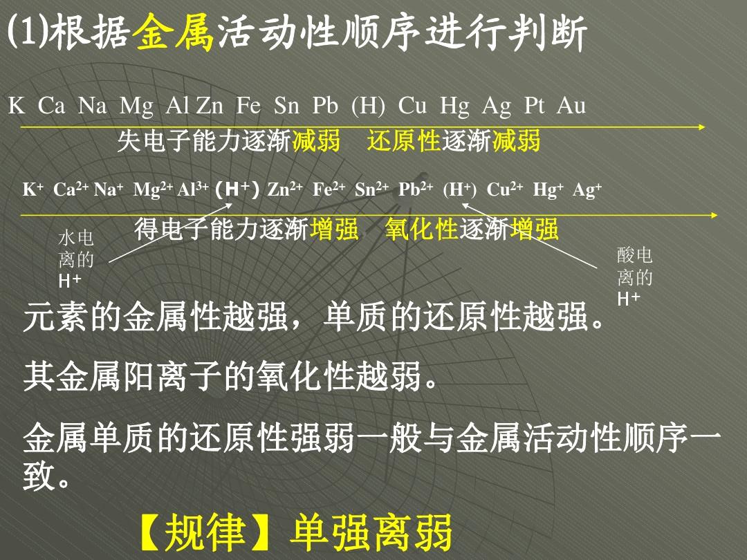 元素反应_元素反应哪个伤害高_元素反应详细解析