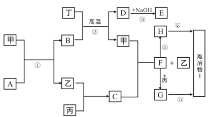 元素反应_元素反应详细解析_元素反应哪个伤害高