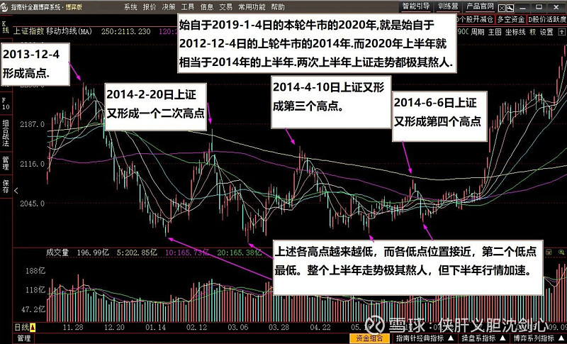 看透股市风云,牛视网带你畅游投资世界(图4) 牛视网_牛视网_牛视网