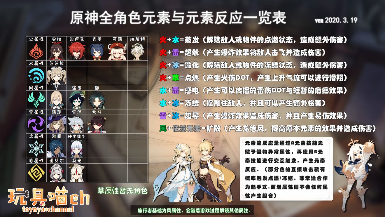 原神冰盾怎么破快_原神破冰盾谁最好是_原神破冰盾谁最快