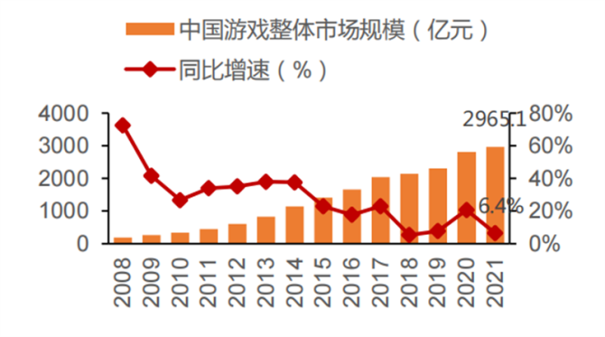数字游戏手机存量_存量数字手机游戏_存量数字手机游戏有哪些