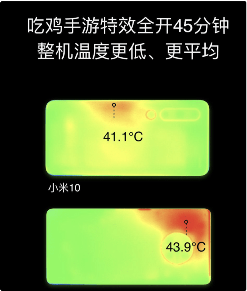 小米玩游戏手机发烫怎么办_小米手机玩游戏太烫手疼_小米打游戏烫手