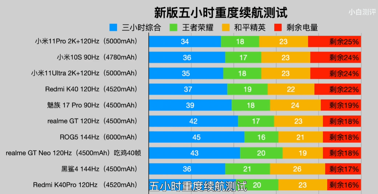 推荐几款手机玩王者的游戏_玩王者荣耀比较好的手机推荐_玩王者推荐几款手机