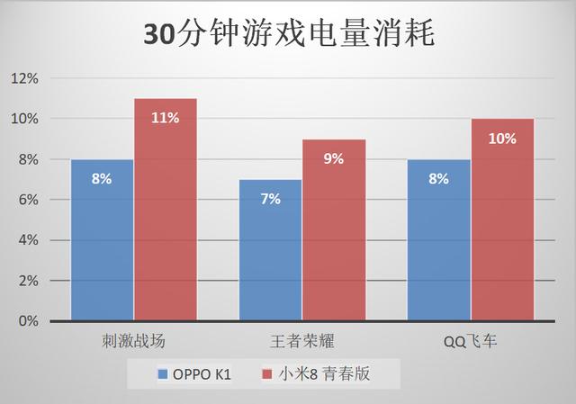 小米9a手机打游戏与耗电_小米手机打游戏费电快_小米手机玩游戏耗电