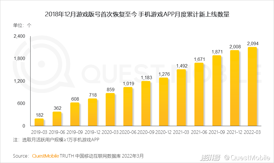 换手机游戏账号怎么办_换了手机游戏数据还在吗_游戏厅可以换购吗手机