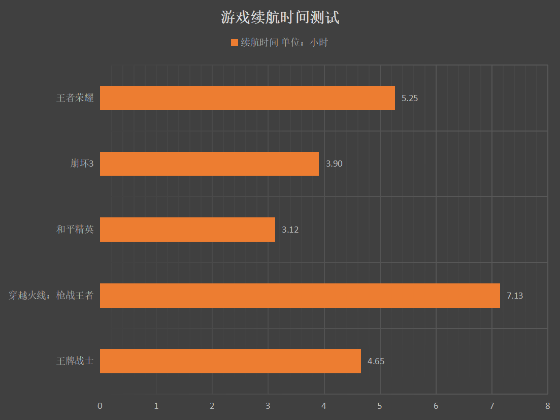 玩大型手机游戏的手机_玩大型游戏手机需要什么配置_玩游戏用的大型手机有哪些