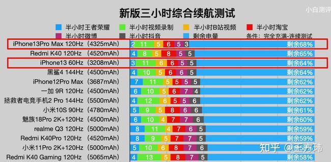 玩游戏的学生用什么手机_玩手机游戏学生用什么平板_玩手机游戏学生用什么软件