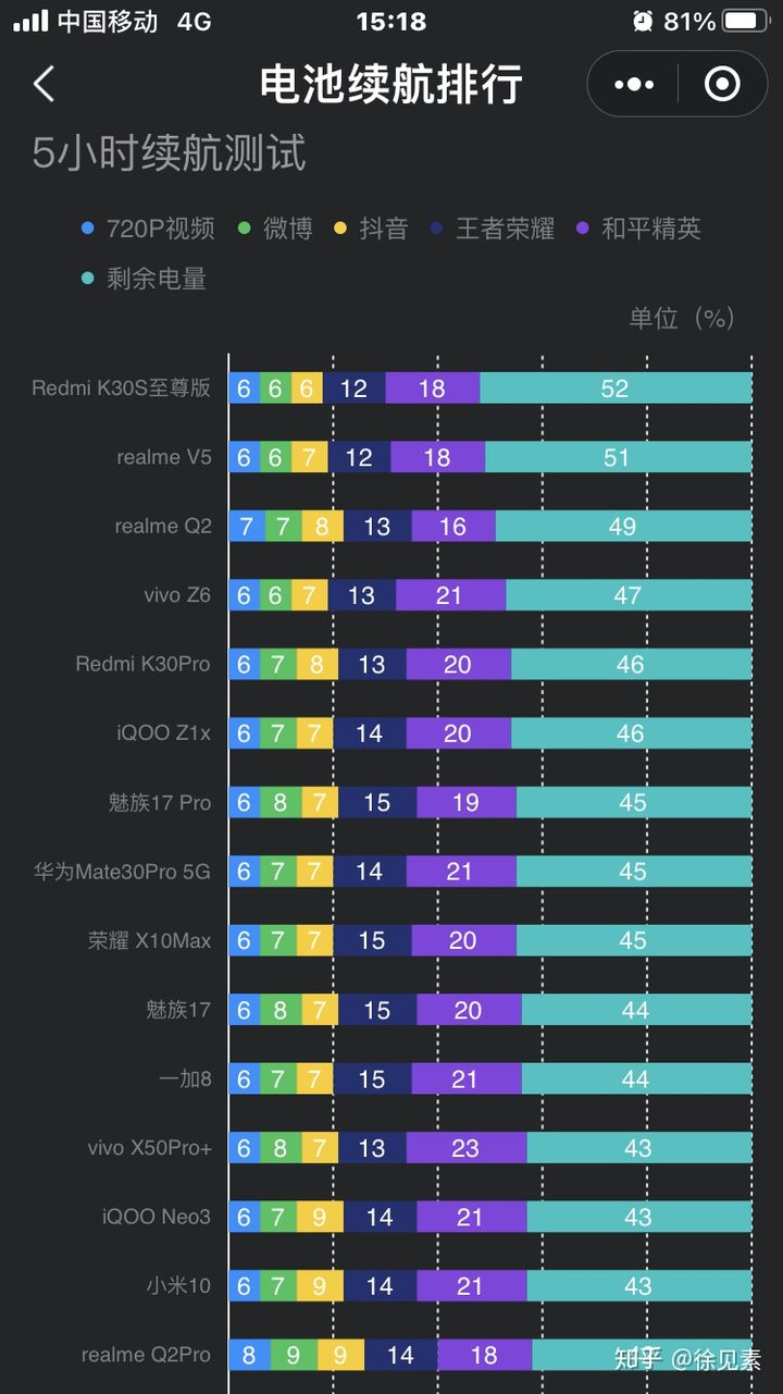 续航长的游戏手机_续航超长游戏手机_游戏续航时间最长的手机