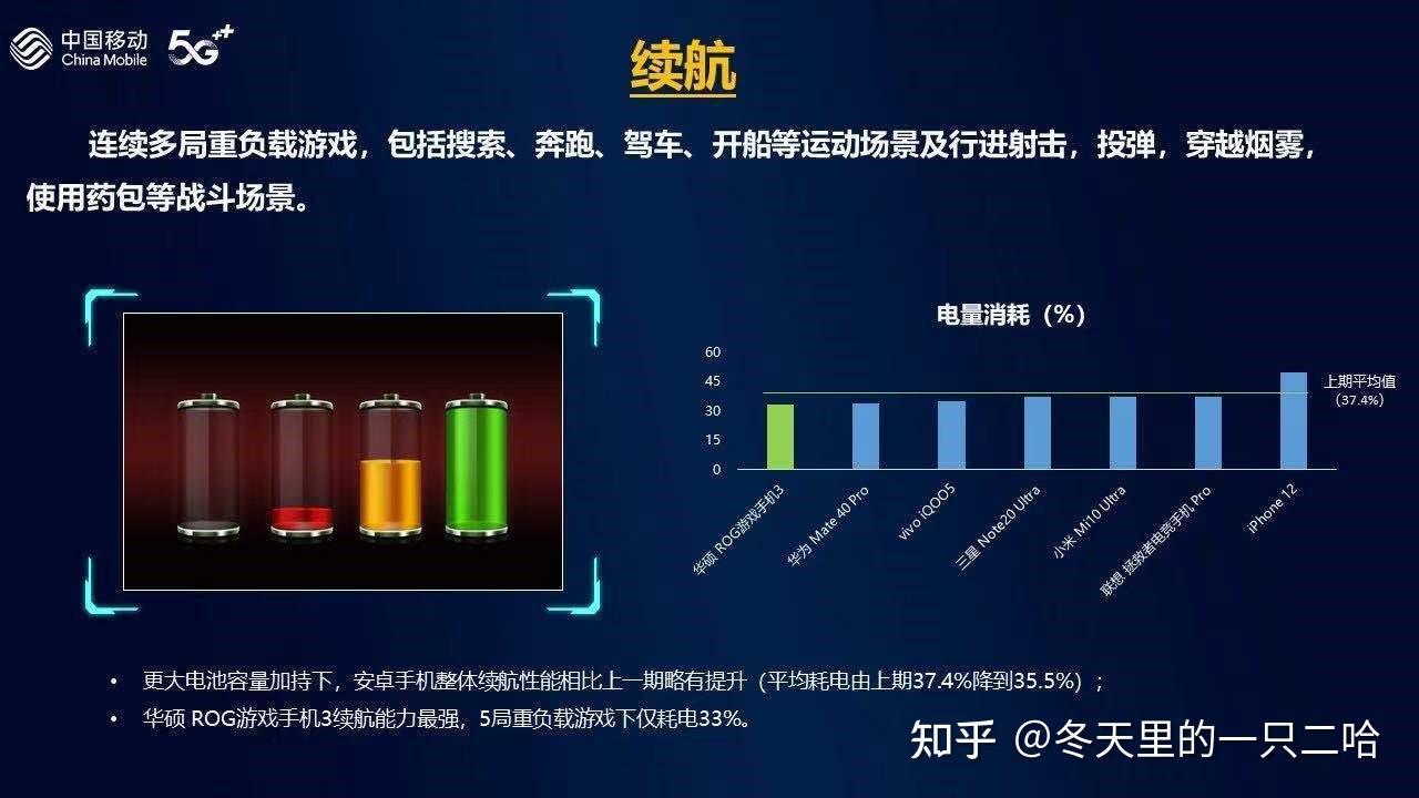 手机游戏排行榜_游戏手机4_手机游戏搬砖赚钱的游戏