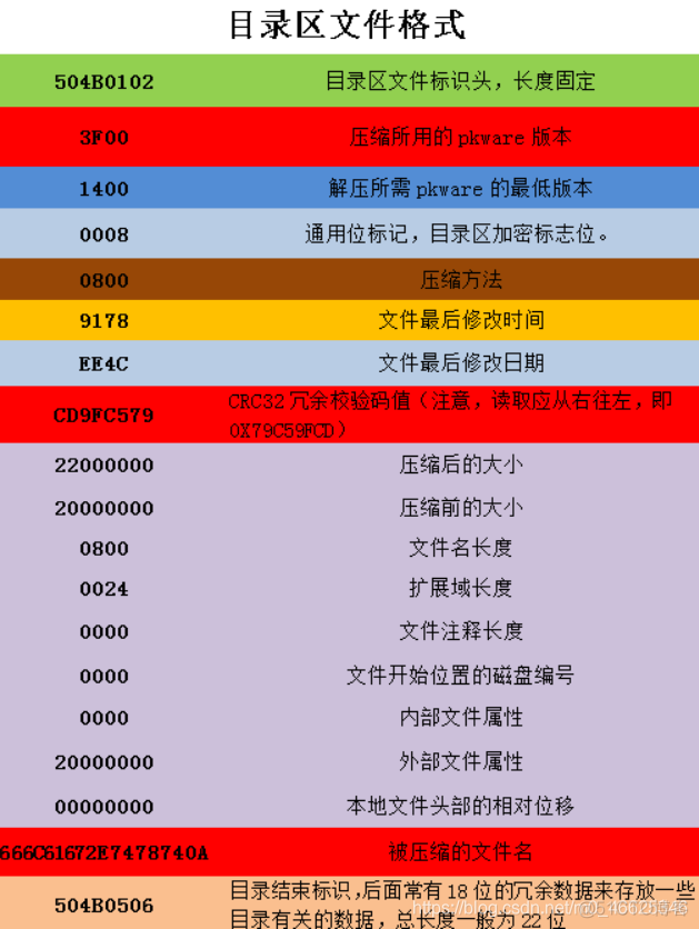 发给压缩手机游戏的软件_手机怎么压缩游戏发给别人_发给压缩手机游戏的文件