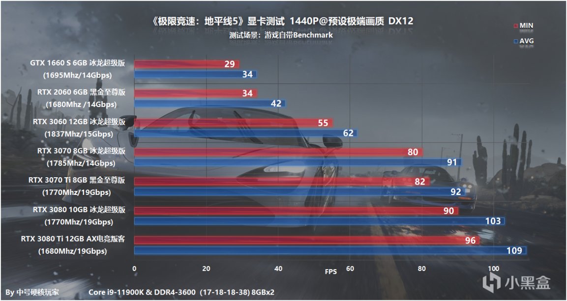 帧率高的手游_游戏帧数手机_游戏内手机帧率