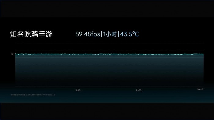 游戏内手机帧率_帧率高的手游_游戏帧数手机