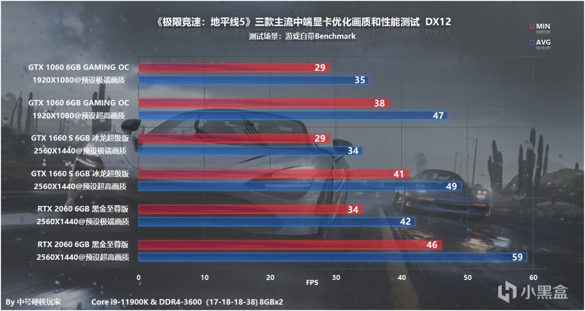 游戏内手机帧率_帧率高的手游_游戏帧数手机