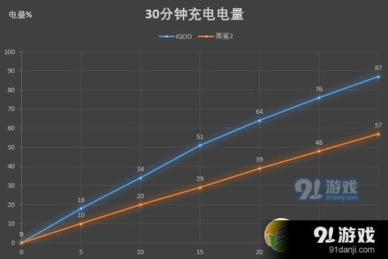 线上电玩手游_手机游戏店铺_游戏手机和电商手机