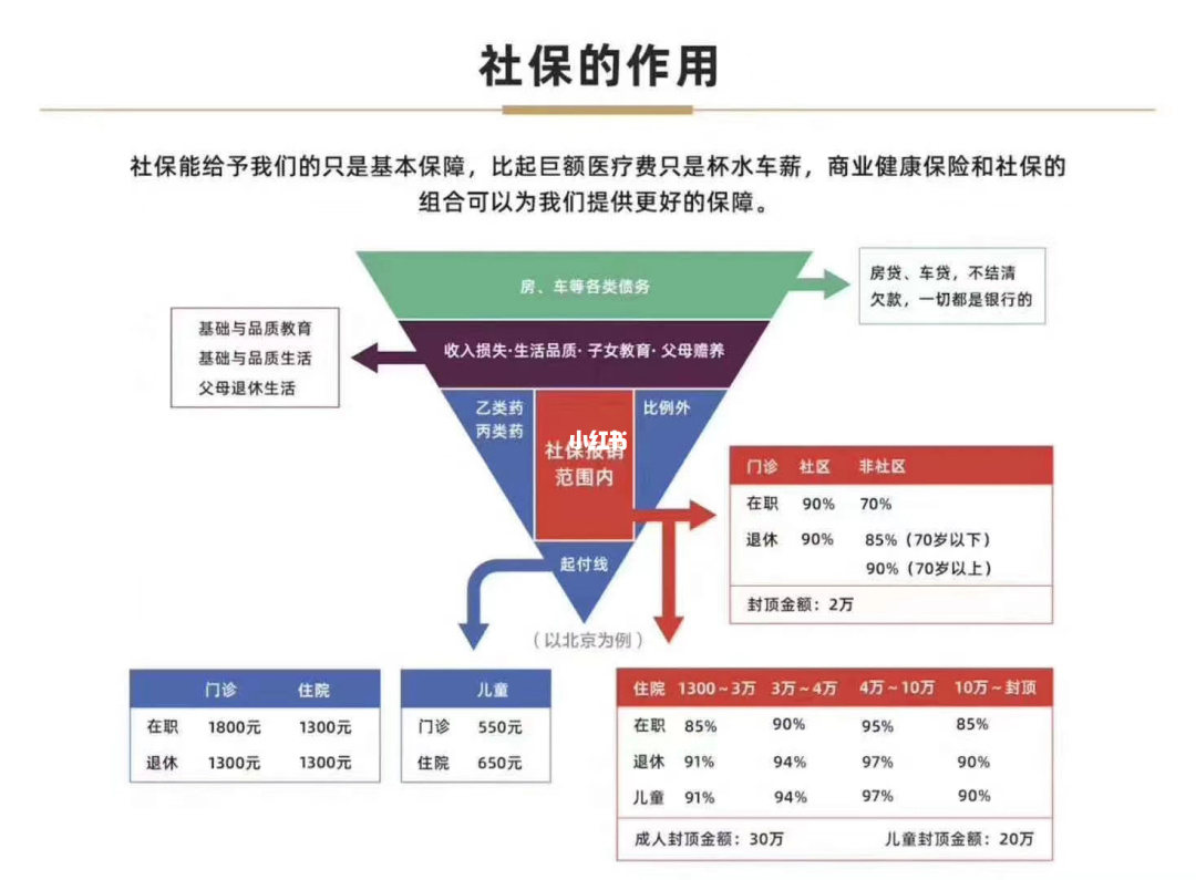 台服社保手游_立绘社保的外服手游_外服社保手机游戏