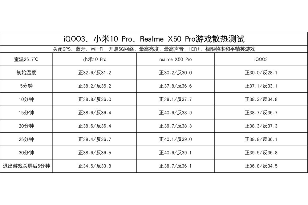 小米游戏发烫_小米手机游戏散热_小米游戏发热