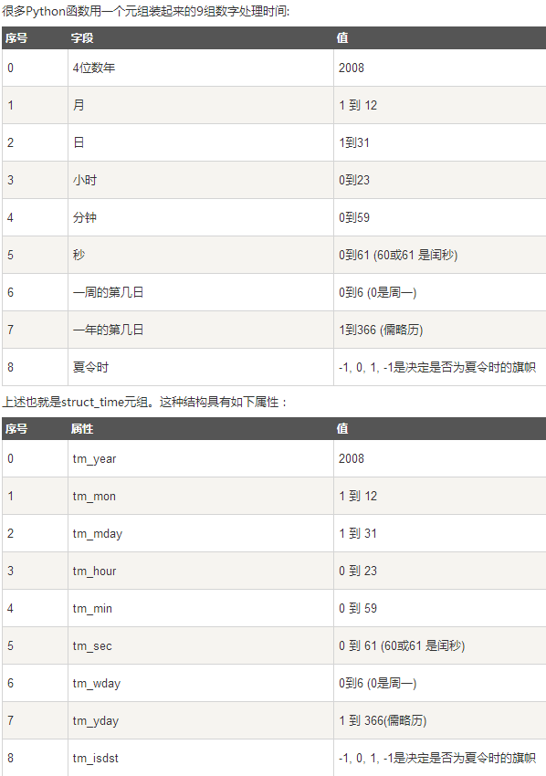 mysql当前时间戳函数_mysql当前时间戳_时间戳mysql