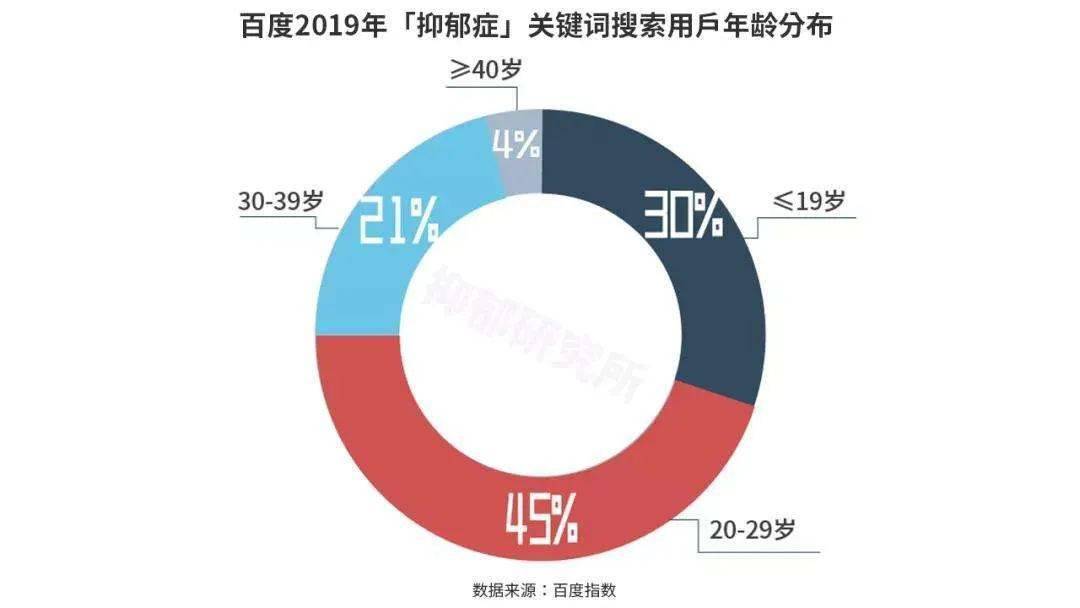 抑郁症天天不出门在家玩手机_抑郁症玩手机游戏没出门_症抑郁出门玩没手机游戏会好吗