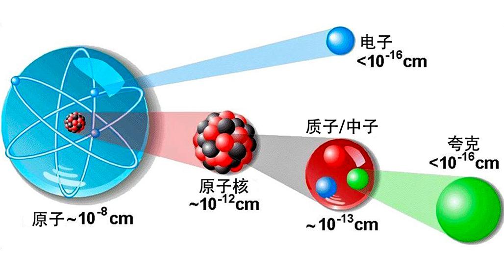 强作用力是怎样产生的_强作用力有多强_强相互作用力