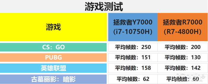 内存手机好游戏卡怎么办_内存大好玩的手游_游戏手机哪个内存多好
