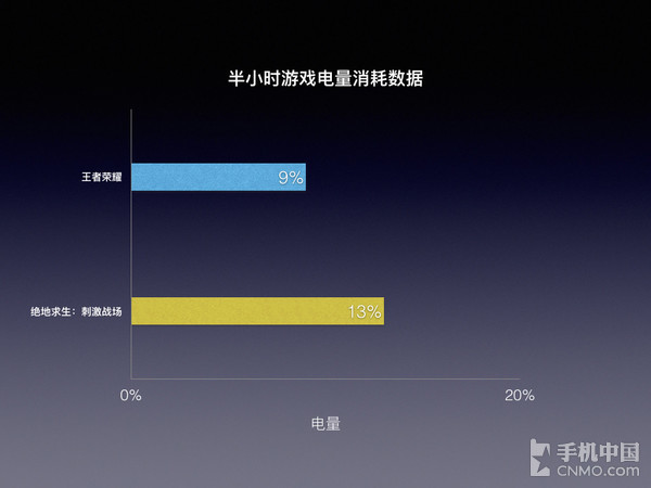 玩游戏应该带什么手机_玩游戏的手机_玩手机游戏的手机推荐