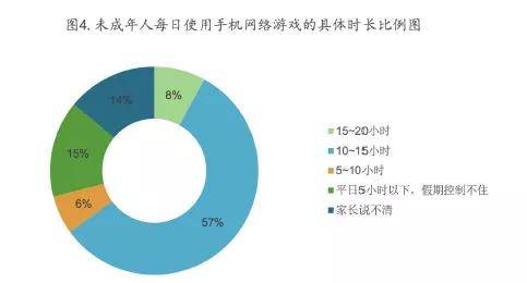 男孩子沉迷游戏_男孩子沉迷游戏叛逆怎么办_五岁男孩沉溺手机游戏时间