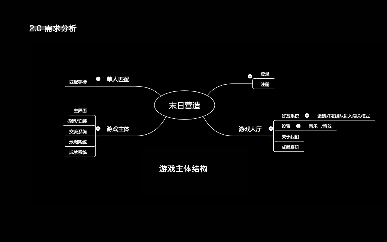 游戏介绍视频手机游戏_游戏视频介绍手机版_游戏介绍的视频