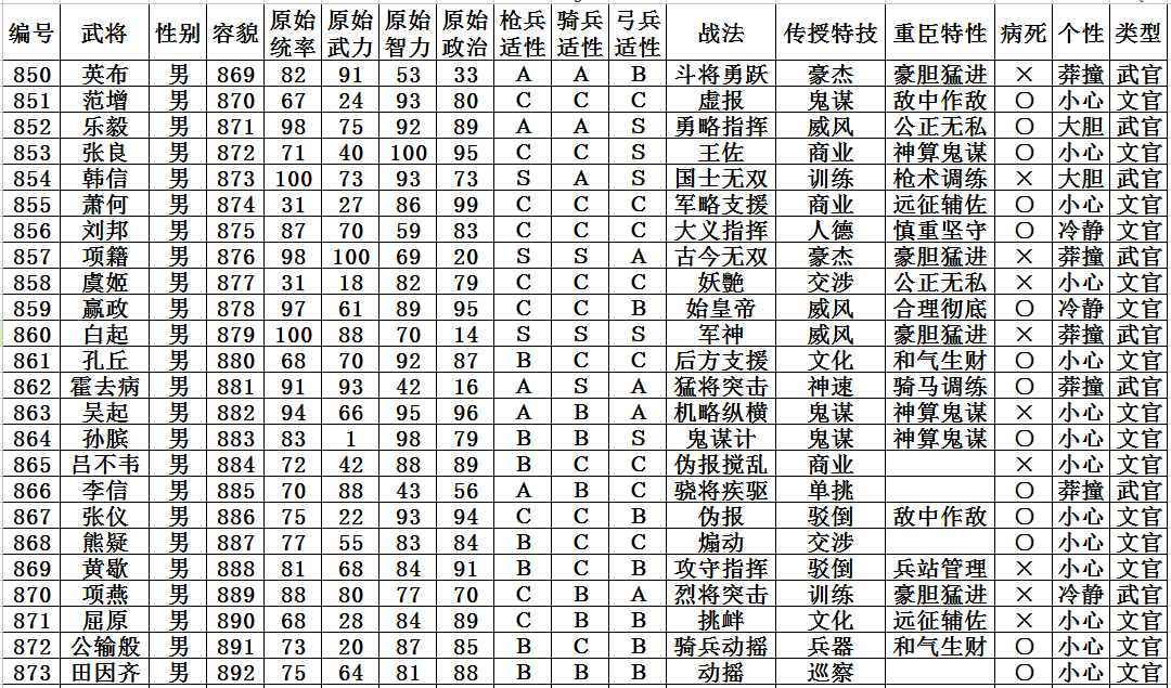 铁杆三国玩法_铁杆三国手机游戏下载安装_铁杆三国官网版