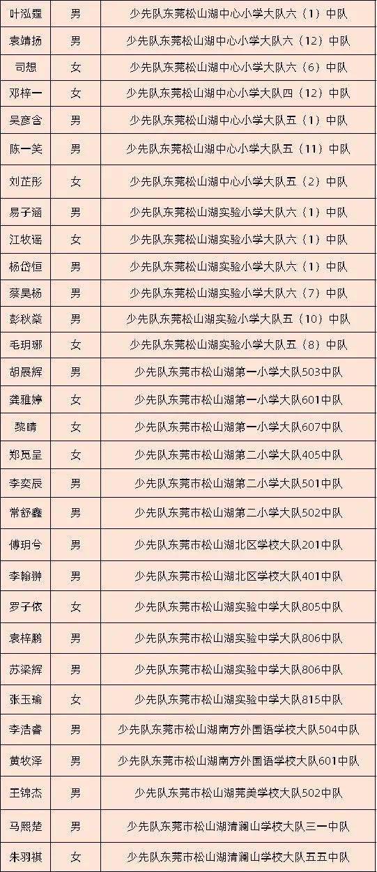 阴阳师四星升五星怎么升_四星章对小升初有什么用_少年三国志四星升五星