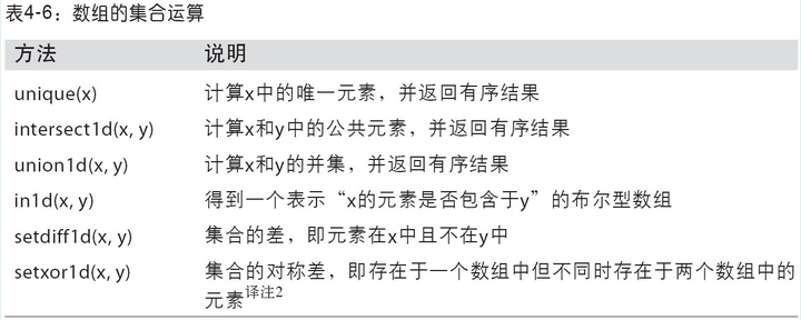 数组去重Java_php数组去重_数组去重方法js