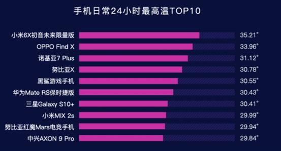 为什么小米手机打游戏巨烫_小米打游戏发热严重吗_小米打游戏烫吗