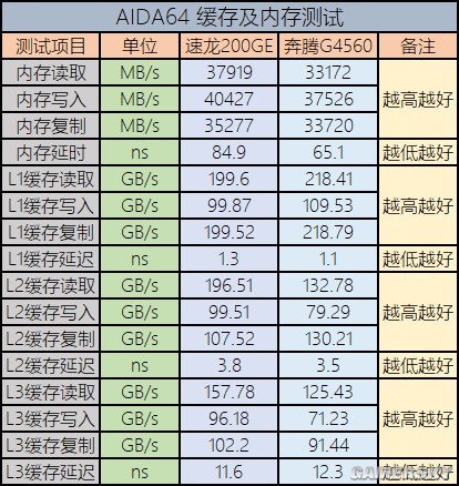 游戏手机配8g还是12g_游戏125g手机_手机玩游戏选8g还是12g