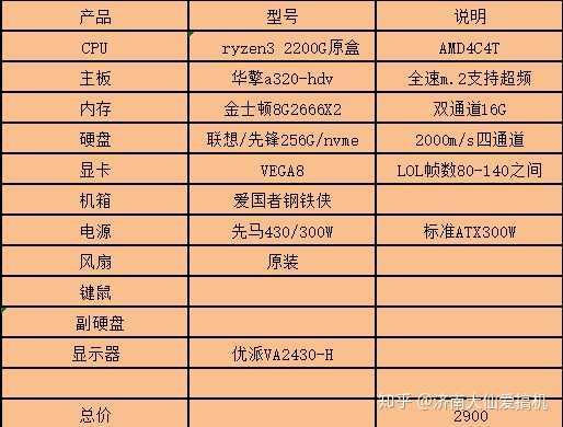游戏125g手机_游戏手机配8g还是12g_手机玩游戏选8g还是12g
