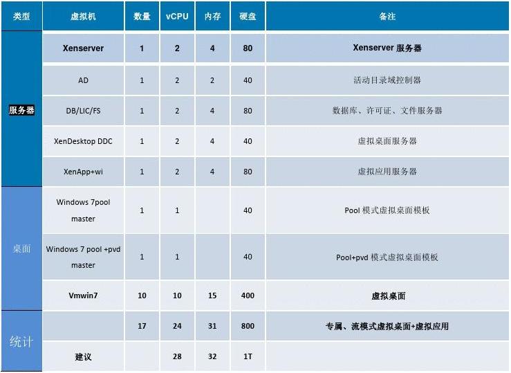 游戏手机配8g还是12g_手机玩游戏选8g还是12g_游戏125g手机
