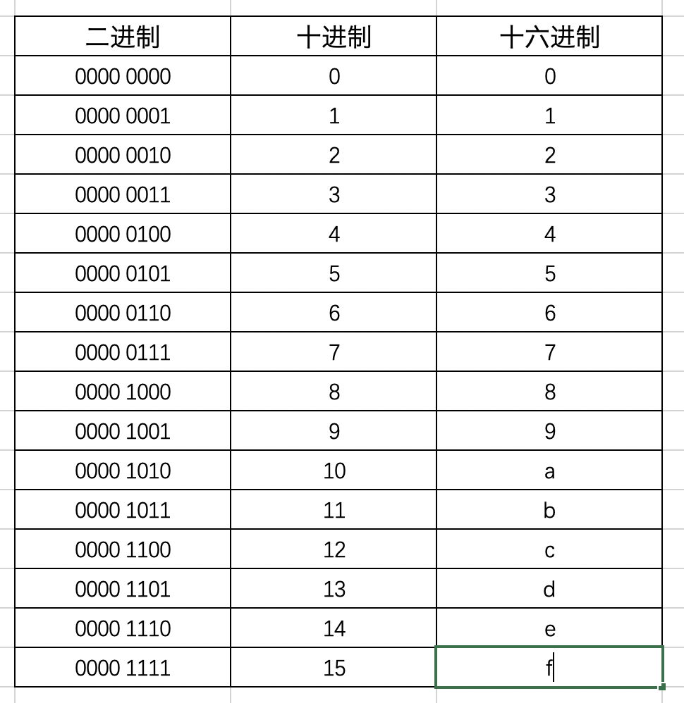 进制转换计算器_java转16进制_进制转换器