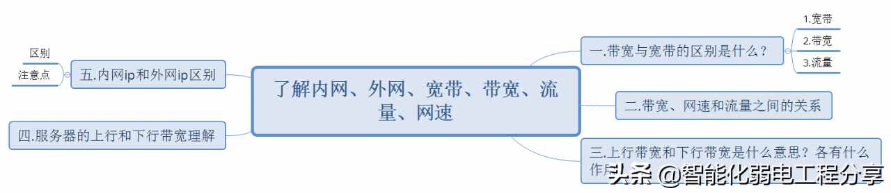 用流量打游戏_用流量玩游戏耗流量吗_玩游戏可以用哪些手机流量