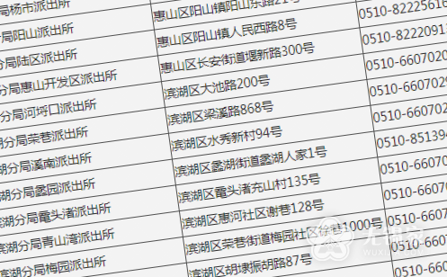 无锡车管所电话-无锡车管所开通专门电话热线,解答各类问题(图1) 无锡车管业务咨询电话_无锡车管所电话_无锡电话车管所号码